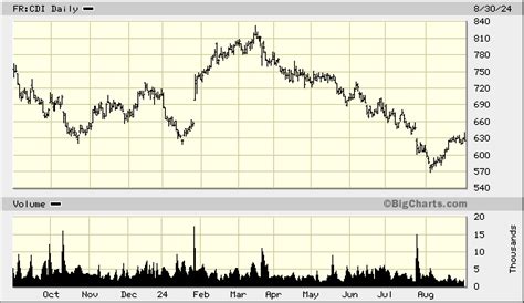 cdichristian dior se|christian dior share price.